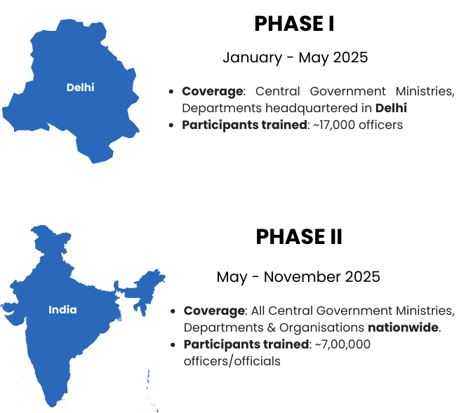 Phase I and Phase II Overview