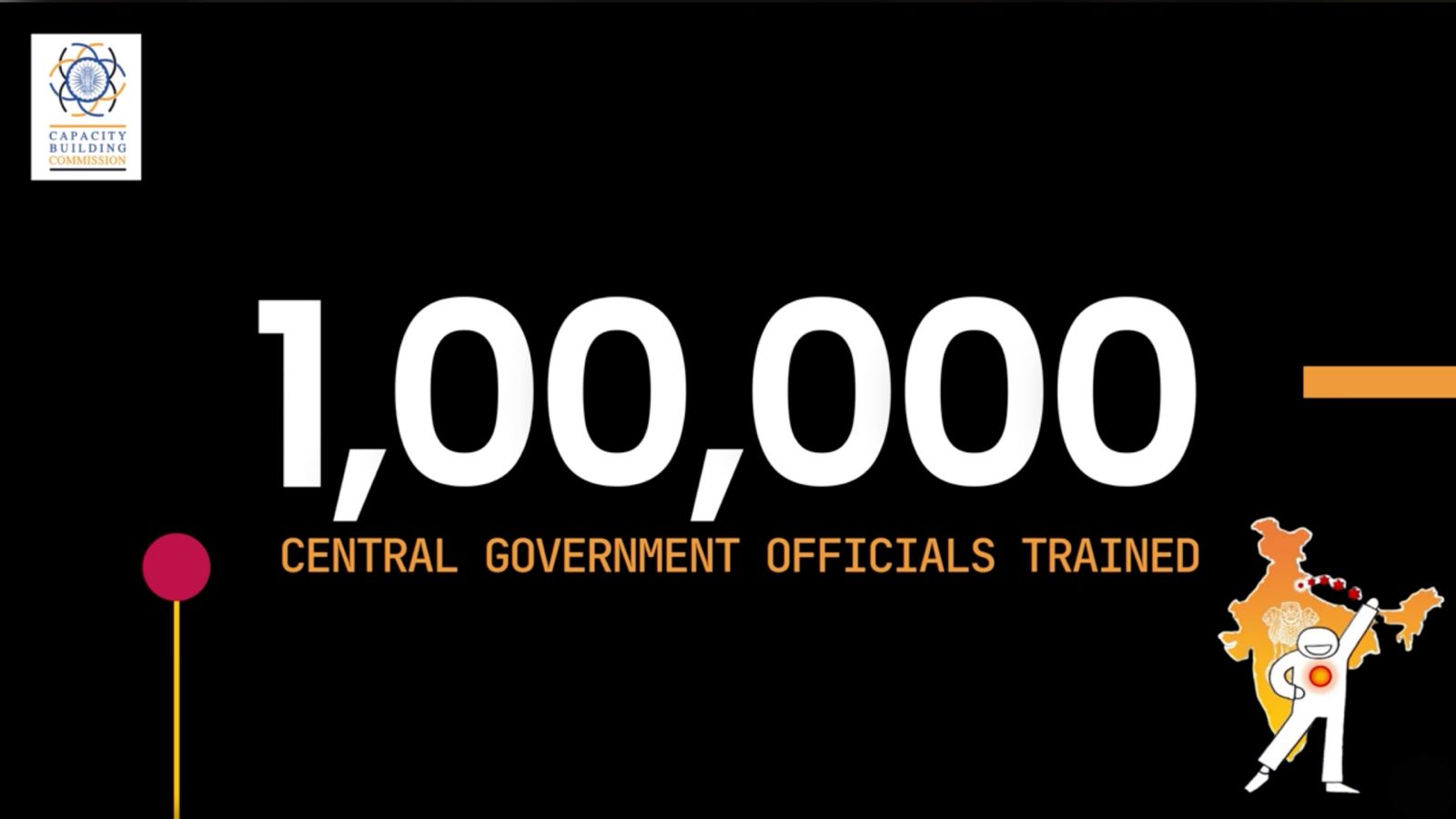 Rashtriya Karmayogi Large Scale Jan Seva Program has now trained over 1,00,000 central government officials across Bharat. Rashtriya Karmayogi Large Scale Jan Seva Program has now trained over 1,00,000 central government officials across Bharat.